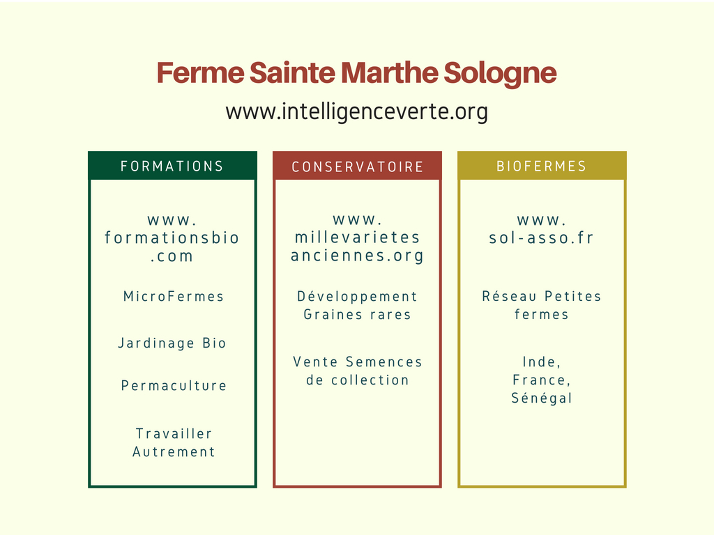 Structures Ferme Sainte Marthe Sologne